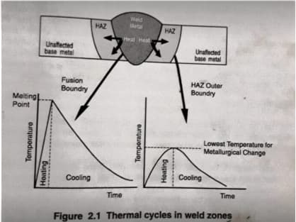 Legacy media import (blog_images): 682efb469f002_Heat Treatment.jpg